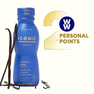 Iconic Protein Drinks - Sugar Free, Low Carb, and Delicious!