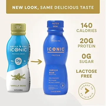Iconic Protein Drinks - Sugar Free, Low Carb, and Delicious!