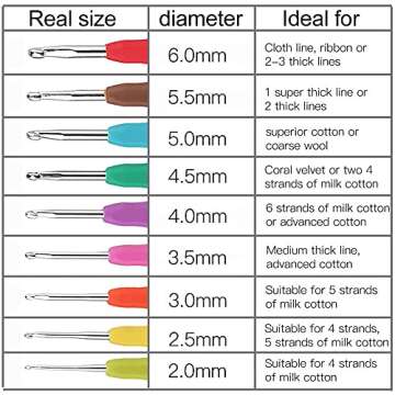 Mayboos 72 Pcs Crochet Hooks Set, Crochet Hooks Kit Plus Large Eye Blunt Needles Ergonomic Yarn Knitting Needles Marking Clips Tools Set with Crochet Needle Accessories