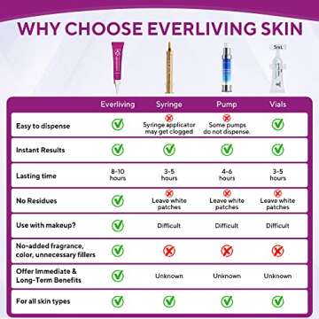 Everliving Skin Instant Firming & Tightening Eye Cream (12 ml) – Temporarily Reduces Under-Eye Bags, Puffiness, Wrinkles & Fine Lines for a Youthful Appearance with Results Lasting 8 Hours