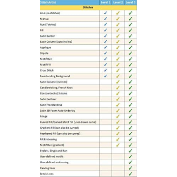 Embrilliance StitchArtist Level 3 Digitizing Software for All