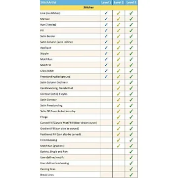 Embrilliance StitchArtist Level 3 Digitizing Software for All