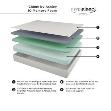Signature Design Ashley 10 Inch Medium Firm Queen Mattress