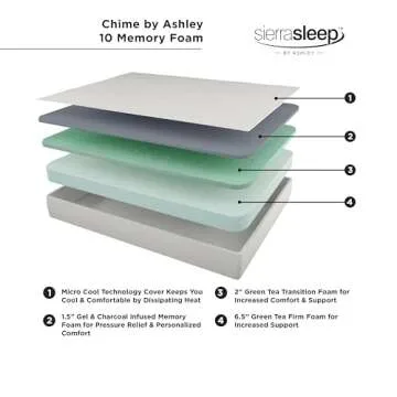Signature Design Ashley 10 Inch Medium Firm Queen Mattress