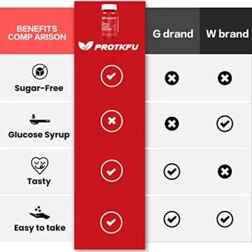 ProTKFU Apple Cider Vinegar Gummies, 120 Count Max Strength 1000mg ACV Gummies with Vitamin B12 & B6 Gummies, for Metabolism, Digestion, Detox, Gut & Immune Health, Vegan & Non-GMO, Gelatin-Free