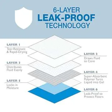 Four Paws Wee-Wee Pee Pads for Easy Potty Training