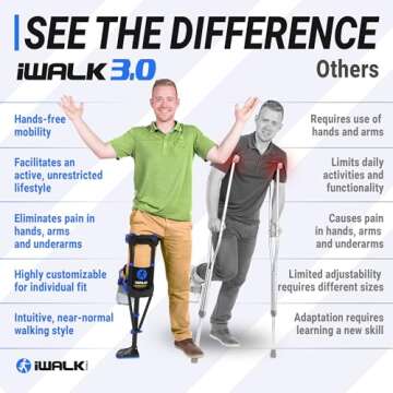 iWALK3.0 Hands-Free Knee Crutch for Injury Recovery