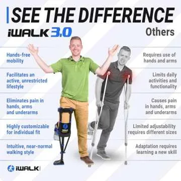 iWALK3.0 Hands-Free Knee Crutch for Injury Recovery
