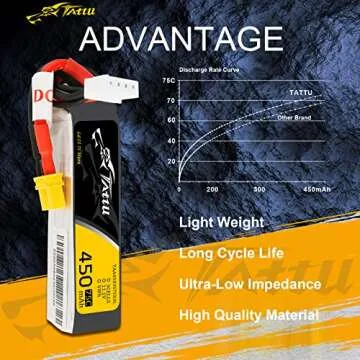 Gens ace Tattu 3S Lipo Battery 11.1V 450mAh 3S 75C Lipo Battery with XT30 Plug - Long SizeFor Micro FPV Racing Drone