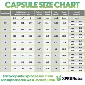 XPRS Nutra Vegan Size 000 Empty Capsules - 100 Count Clear Empty Vegan Capsules - Vegetarian Empty Pill Capsules - DIY Vegetable Capsule Filling - Veggie Pill Capsules Empty Caps Pills