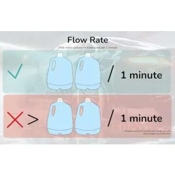 On The Go Spotless Deionizer Portable Car Wash System