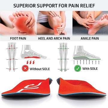 SOLE Active Medium Wide Plantar Fasciitis Insoles - Arch Support for Heel Pain Relief
