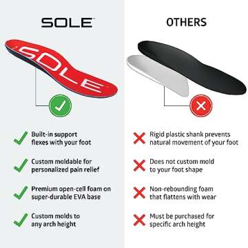 Comfortable SOLE Active Insoles for Plantar Fasciitis Relief - Men & Women