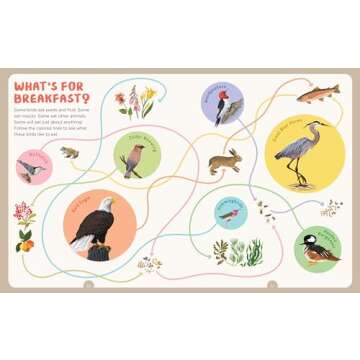 Explore Birds with Backpack Explorer: Bird Watch Today!