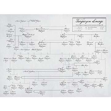 Explore Targaryen Legacy - Fire & Blood Book