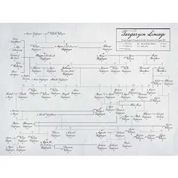 Explore Targaryen Legacy - Fire & Blood Book