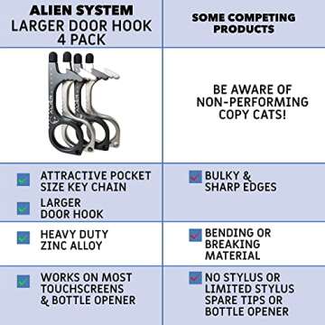 No Touch Door Opener Tool 4 Pack - Premium keychain multitool - Hygienic Touch free gadget with Touchscreen stylus, Button pusher, Bottle opener - Great for Employee appreciation gifts