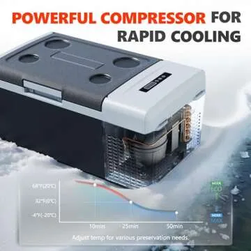 EKOJUCE 12 Volt Refrigerator Portable Fridge - 16Quart(15L) Electric Cooler Compressor fridge -4℉~68℉, 12/24V DC & 110-240V AC Car Refrigerator for Camping, RV, Fashing, Travel, Home