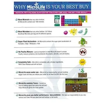 MicroLife Maximum Blooms (3-8-3) Professional Grade Organic Liquid Fertilizer Concentrate for All Flowers and Anything That Blooms, 1 Quart