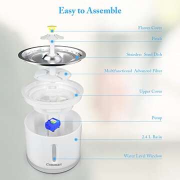 Comsmart Cat Water Fountain, 81 Ounce/2.4 Liters LED Pet Fountain Stainless Steel Automatic Drinking Water Dispenser for Cats, Dogs, Other Pets