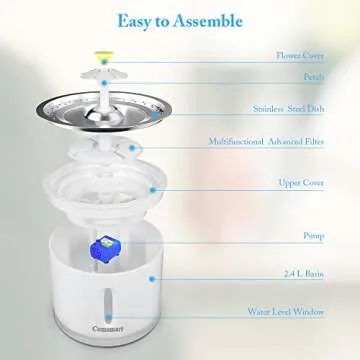 Comsmart Cat Water Fountain, 81 Ounce/2.4 Liters LED Pet Fountain Stainless Steel Automatic Drinking Water Dispenser for Cats, Dogs, Other Pets