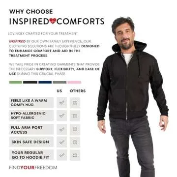 Comfortable Dialysis Port Access Hoodie with Zippers