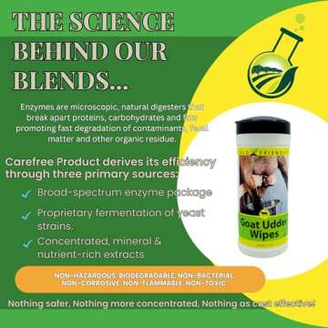 CareFree Enzymes 94305 Udder Wipes Goat Health/Care