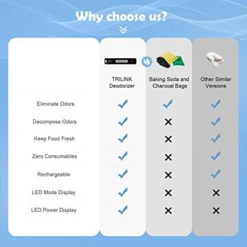 Mini USB Fridge Deodorizer with Led Display, Rechargeable Refrigerator Deodorizer, Reusable Fridge Odor Eliminator for Fridge, Car, Closet, Wardrobe, More Effective Than Baking Soda and Charcoal Bags