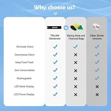 Mini USB Fridge Deodorizer with Led Display, Rechargeable Refrigerator Deodorizer, Reusable Fridge Odor Eliminator for Fridge, Car, Closet, Wardrobe, More Effective Than Baking Soda and Charcoal Bags