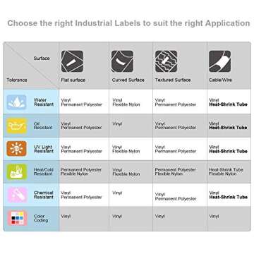 Aonomi Rhino 5200 Heat Shrink Tube Labels for DYMO 18053