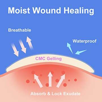 Niceful 20 Packs Hydrocolloid Bandages 2x2, HSA FSA Eligible Hydrocolloid Dressing, Small Hydrocolloid Gel Bandages for Wounds, Wound Healing Bed Sore Bandages