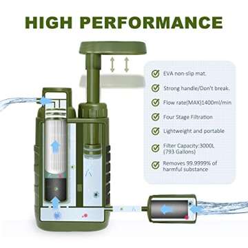 Purewell Water Purifier Pump with Replaceable Carbon 0.01 Micron Water Filter, 4 Filter Stages, Port...