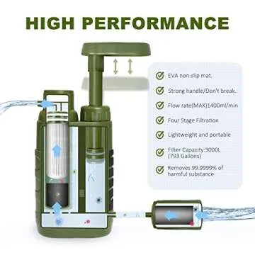 Purewell Water Purifier Pump with Replaceable Carbon 0.01 Micron Water Filter, 4 Filter Stages, Port...