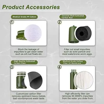 Purewell Water Purifier Pump with Replaceable Carbon 0.01 Micron Water Filter, 4 Filter Stages, Portable Outdoor Emergency and Survival Gear - Camping, Hiking, Backpacking