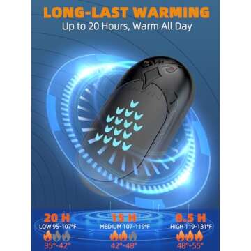 Hand Warmers Rechargeable, ITSHINY 6000mAh 2-in-1 Electric Portable Pocket Heater, 2 Pack 3 Levels H...