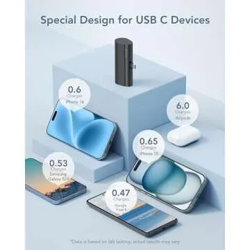 Charmast Portable Charger – Mini 5000mAh Power Bank