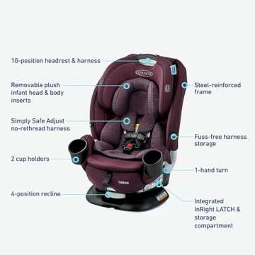 Graco Turn2Me 3-in-1 Convertible Car Seat, London, featuring Headrest and Harness Adjust, Easy Installation and Steel Reinforced Frame