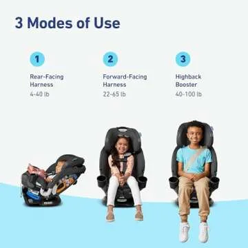 Graco Turn2Me 3-in-1 Convertible Car Seat for All Ages
