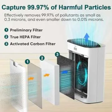 Jafanda Air Purifiers for Home Large Room Up to 1100ft², HEPA Filter Air Purifier Removes 99.97% of Allergens,Dust,Smoke,and Odors, Air Cleaner Compatible with Alexa APP,PM2.5 Display (JF239-Silver)
