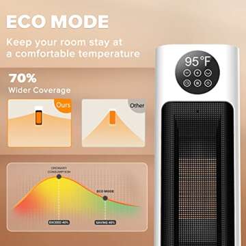 UMUACCAN Space Heater 1500W Fast Heating, Safe & Efficient