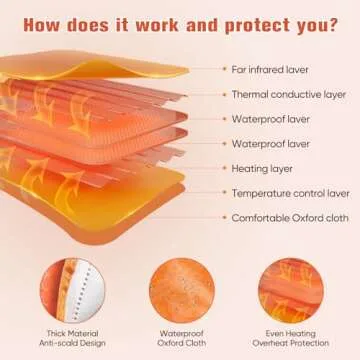 ETE ETMATE Infrared Sauna Blanket, 2 Zone Digital Upgraded Version Zipper Type Professional Detox Silver