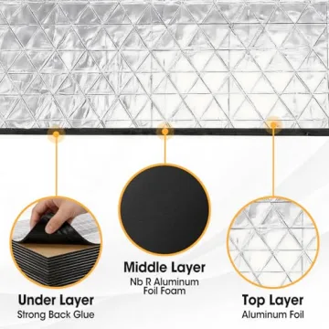 Premium 32 sqft Sound Deadening Mat for Cars