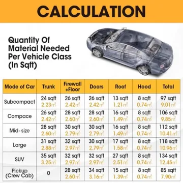 Premium 32 sqft Sound Deadening Mat for Cars