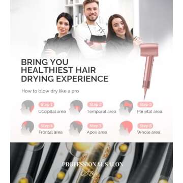 MelodySusie Hair Dryer, 1600W Professional Fast Drying Blow Dryer,120,000 RPM High Speed Ionic Hair Dryer,3 Temps & Stepless Speed Low Noise Damage Free Hair with Thermo-Control,Pink