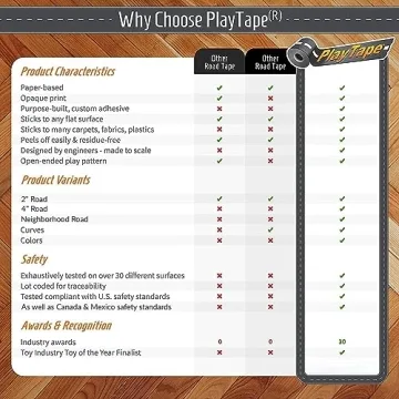PlayTape Road Tape - 30ft Roll + Curves for Toy Cars