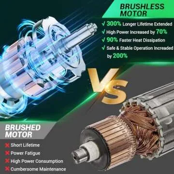 Electric Cordless Mini Chainsaw Battery Powered - 6 Inch Brushless Handheld Chain Saw With Charger For Trimming Tree Branches, Wood Cutting, Backyard Upkeep, Light Home Repairs