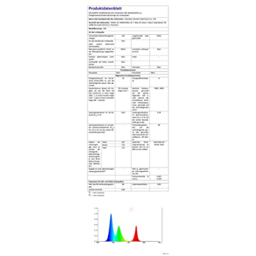 COLSUR 3-in-1 Wireless Charging Station Alarm Clock Night Light