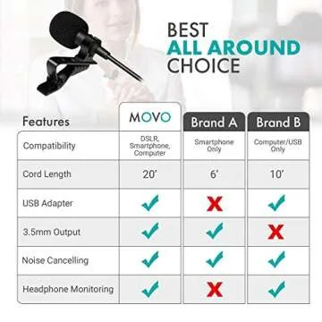 Movo LV1-USB Lavalier Microphone for Computer, Lapel Microphone for iPhone and Android Smartphones, Lav Mic, Clip on Microphone for 3.5mm, USB, Laptop, Desktop, PC, Mac, Cameras, Podcasting, YouTube
