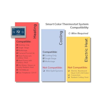 Wi-Fi Smart Color Thermostat by Honeywell