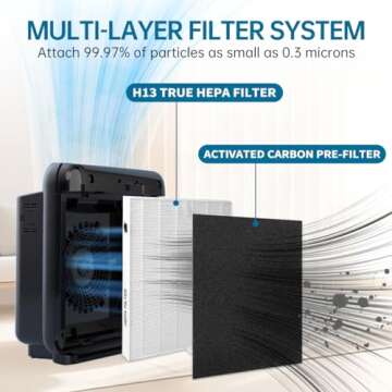 AP-1512HH Airmega 200M True HEPA Replacement Filters Compatible with Coway AP-1512HH, AP-1518R, AP-1519P, Airmega 200M filters, Part# 3304899, 2 HEPA Filters + 8 Carbon Pre-Filters